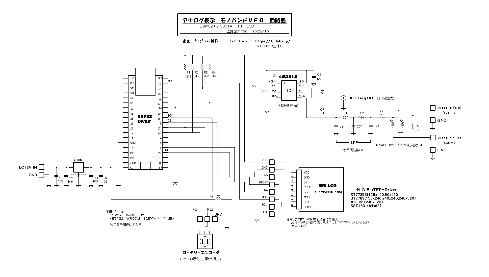 CYTEC